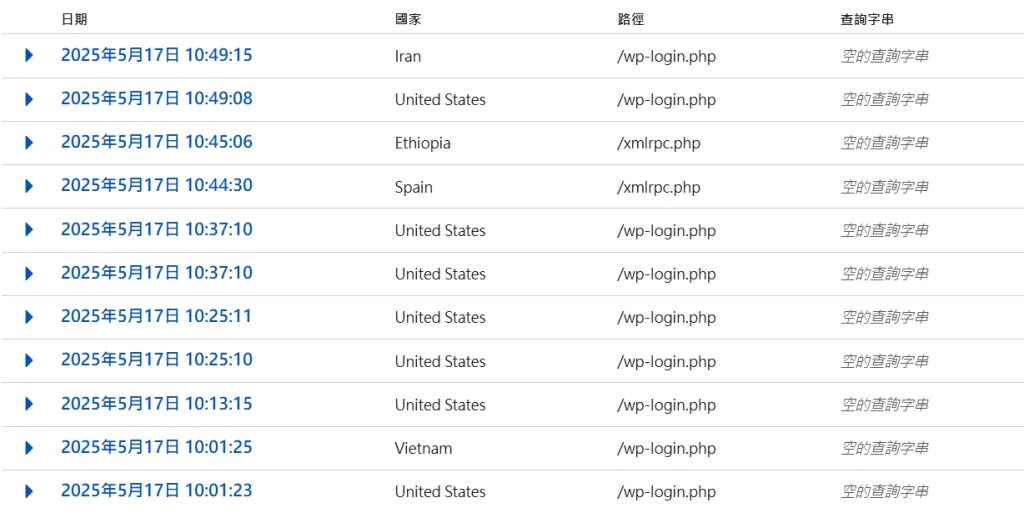 無時無刻都有爬蟲想登入你的後台